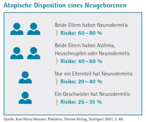 Dr.hauschka med 2